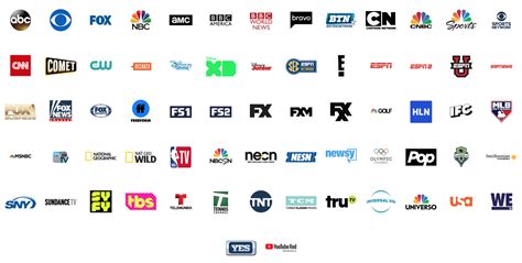 tv chanel or channel|what is channels.